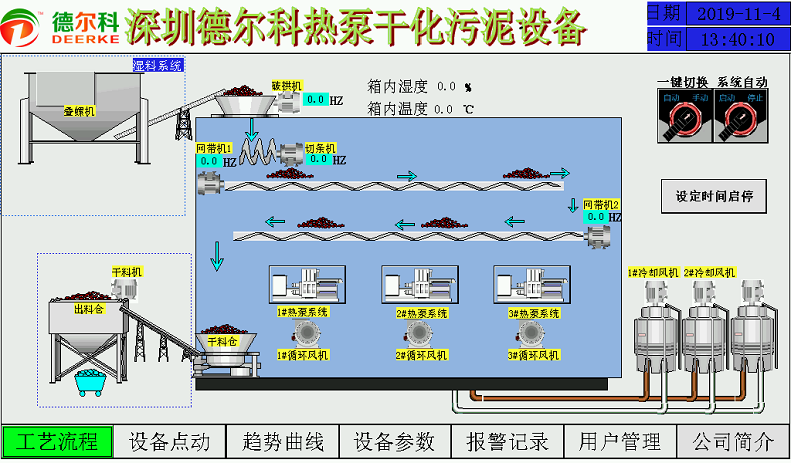 除濕熱泵污泥干化 低溫污泥干化 余熱污泥干化 污泥干化 污泥干化機 污泥烘干 污泥干燥