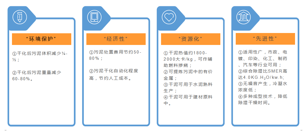 除濕熱泵污泥干化機(圖2)