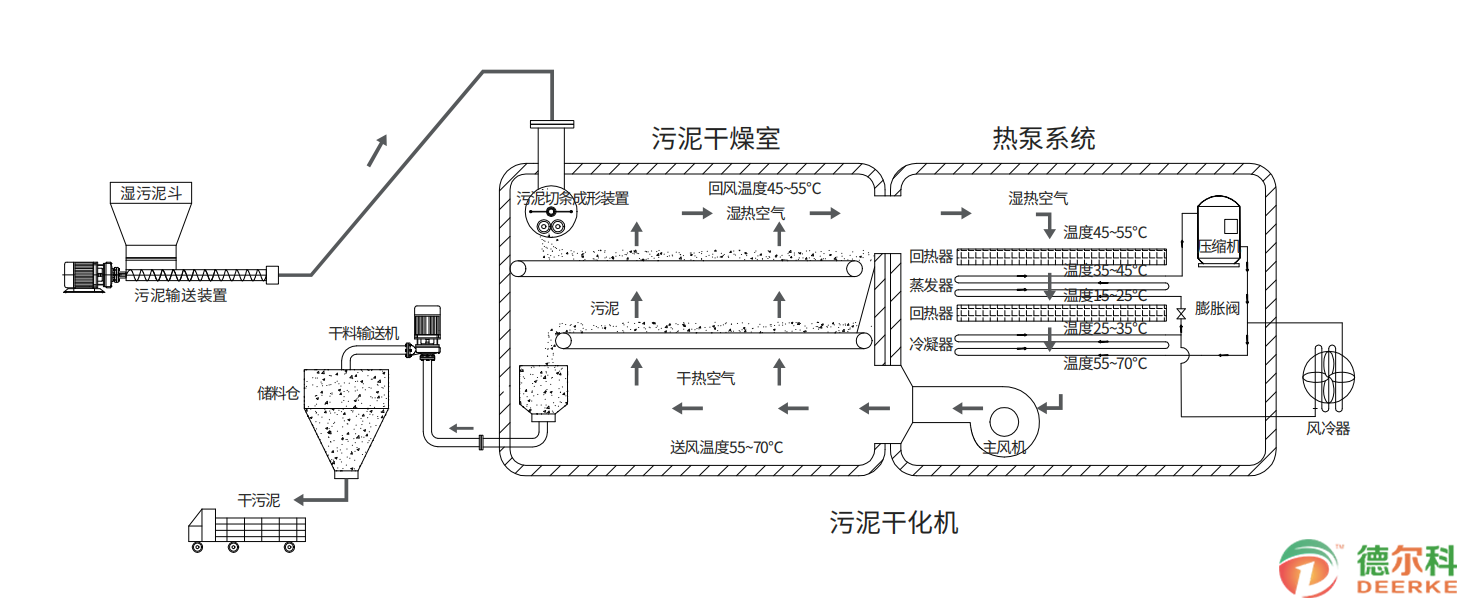 賦能綠色未來(lái)：低溫?zé)岜门c低溫余熱污泥干化技術(shù)在碳中和之路上的關(guān)鍵作用(圖4)