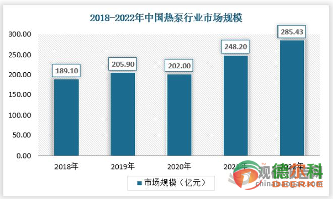 賦能綠色未來(lái)：低溫?zé)岜门c低溫余熱污泥干化技術(shù)在碳中和之路上的關(guān)鍵作用(圖2)