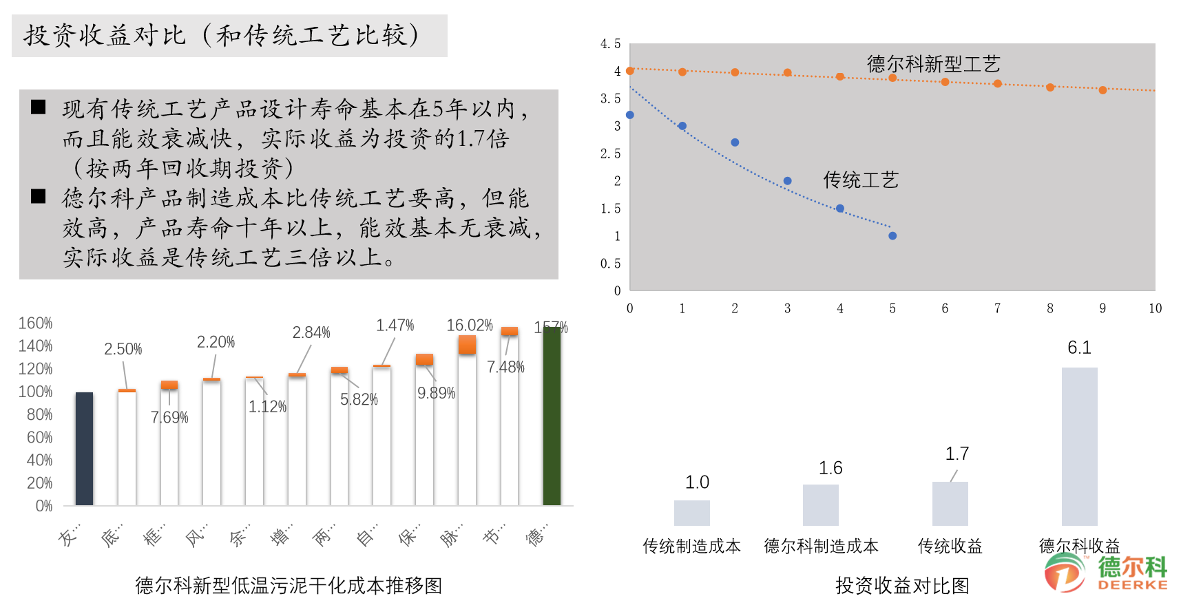 賦能綠色未來(lái)：低溫?zé)岜门c低溫余熱污泥干化技術(shù)在碳中和之路上的關(guān)鍵作用(圖7)